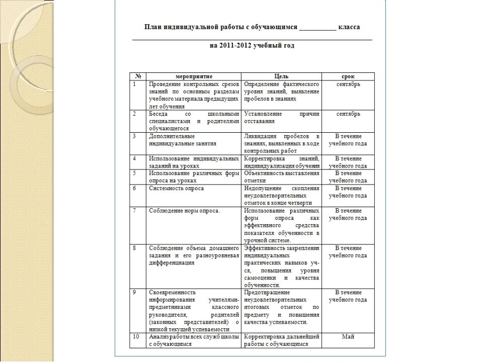Анализ мероприятия в начальной школе. Индивидуальный план РПА. Индивидуальный план работы психолога. Индивидуальный план наставничества. Планирование индивидуальной работы в классе..