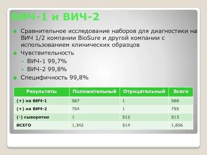 Вич тип 1 2