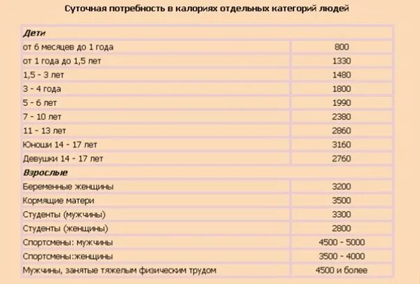 Сколько ккал в кдж