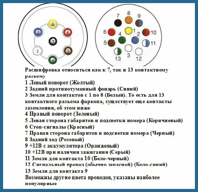 Распиновка розетки грузового автомобиля. Схема подключения электропроводки прицепного устройства. Схема соединения фаркопа электрооборудования. Распиновка розетки 7 контактной розетки. 15 Pin разъем прицепа распиновка.