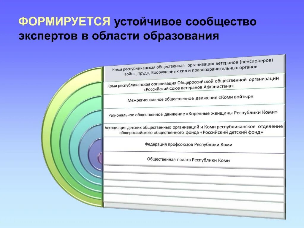 Стабильные сообщества. Формируется устойчивое. Устойчивые сообщества. Примеры устойчивых сообществ. Более устойчивые сообщества.