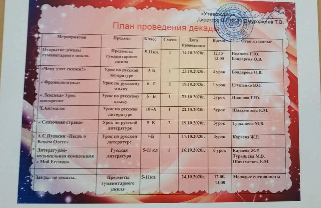 Декада науки в школе план мероприятий. План работы гуманитарного цикла. план декады гуманитарного цикла в школе. план проведения декады гуманитарного цикла. неделя гуманитарного цикла в школе мероприятия.