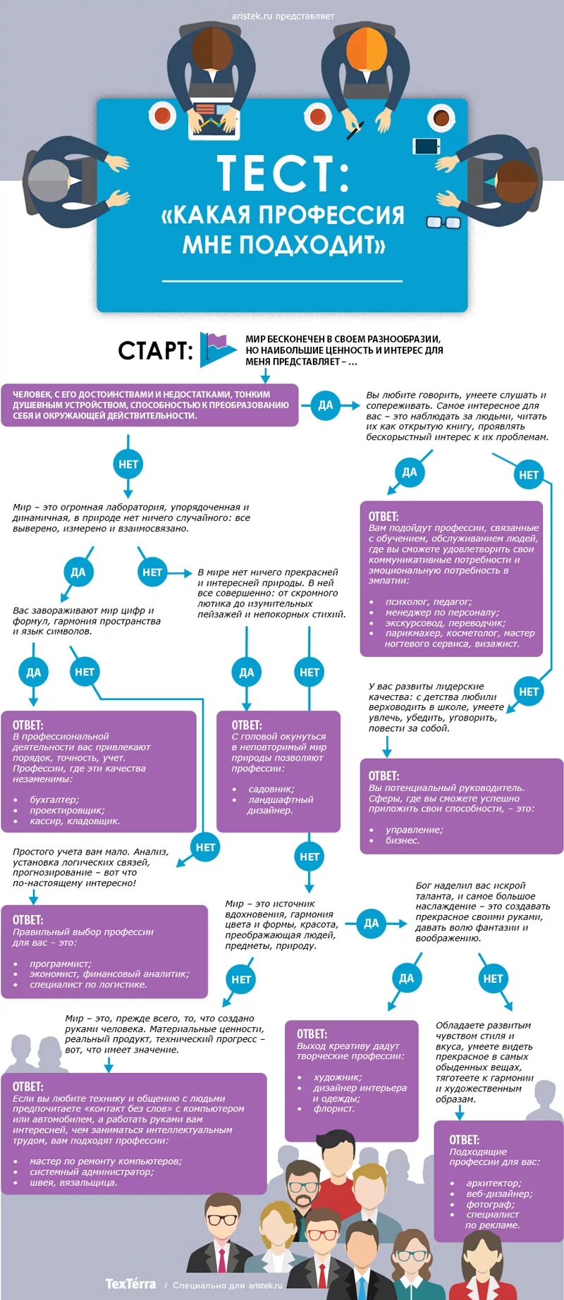 Какую профессию выбрать тест. Выбрать профессию тест. Тест на выбор профессии. Тест профориентации. Теста какая у тебя профессия