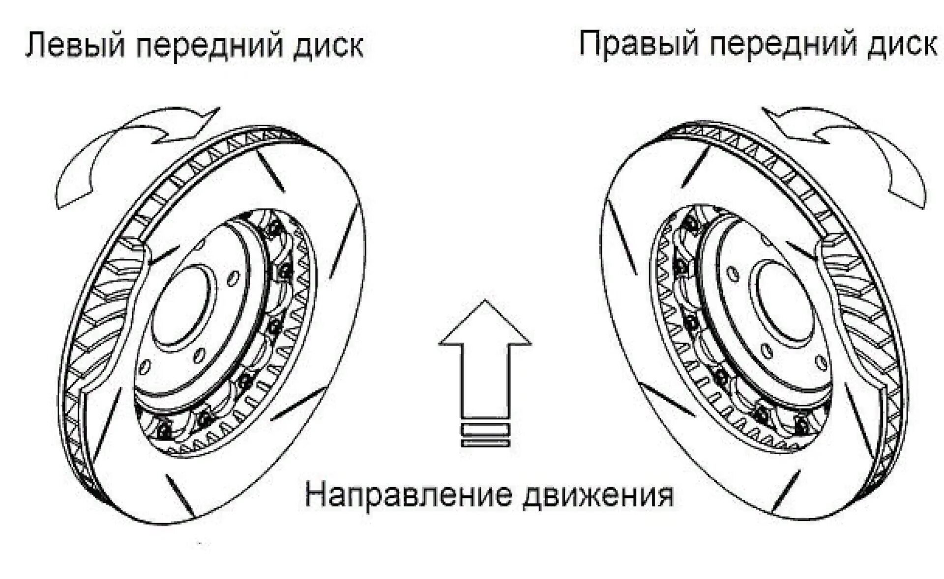 Как правильно установить диск. Направление вентиляции тормозного диска. правильная установка вентилируемых тормозных дисков. направление перфорированных дисков с насечками тормозных. как правильно устанавливать тормозные диски с вентиляцией.