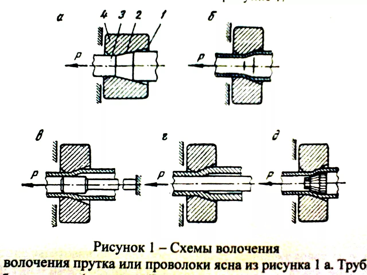 Волочение проволоки технология. Барабанный волочильный стан. Обработка металла давлением волочение металла фильера. Крепеж для протягивания электрического кабеля. Сущность и схема волочения металлов.