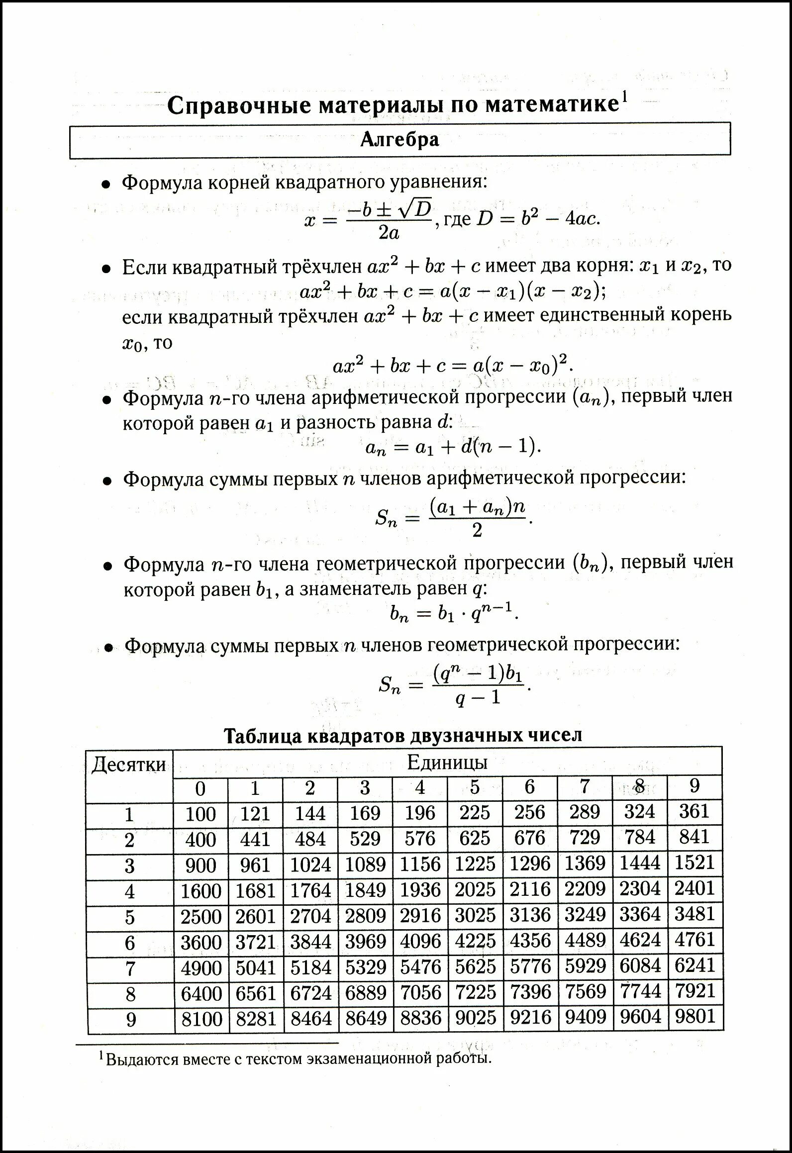 Справочный материал егэ математика 2023 2024