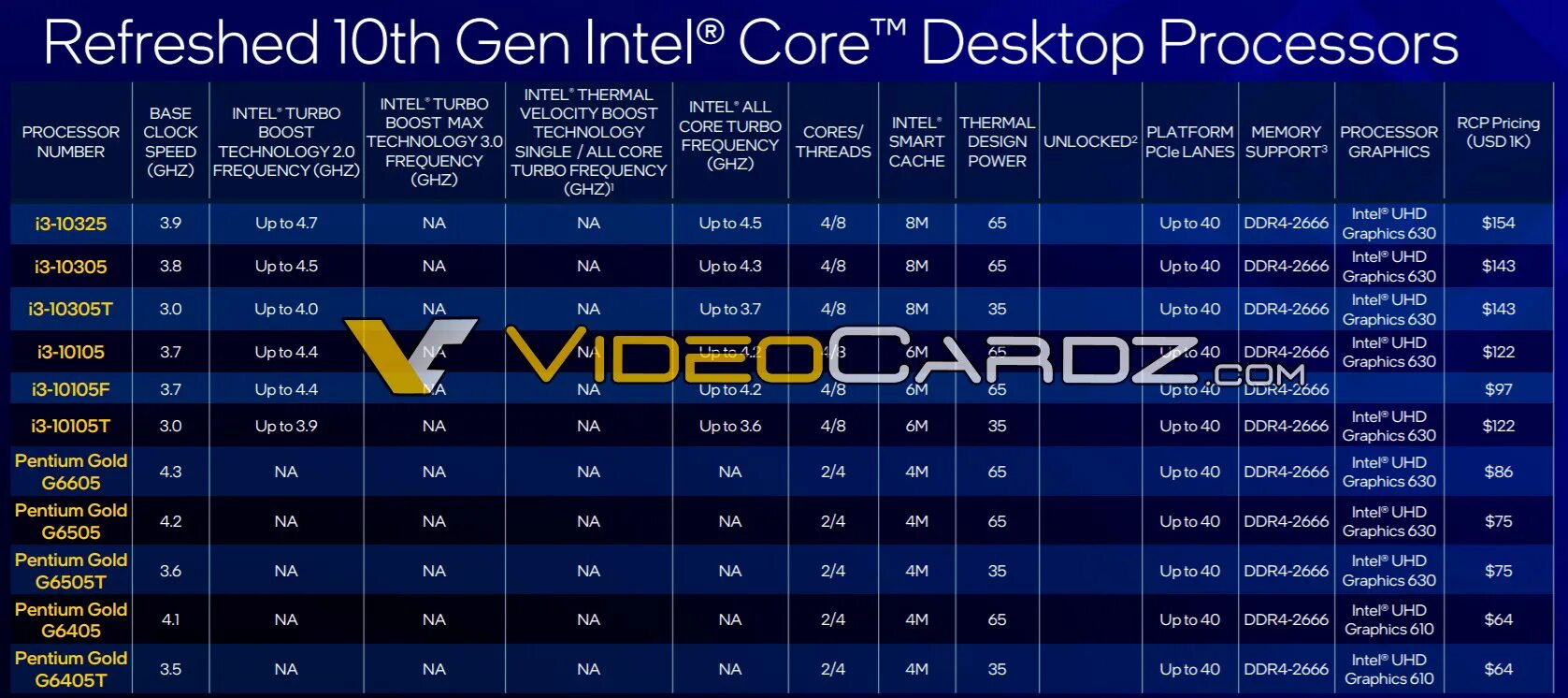 12 13 поколение. Линейка процессоров Intel Core i7 таблица. Линейка процессоров Intel Core i7 7 поколения. Поколения процессоров Intel i5 таблица. Процессор Intel Core i9 11 Gen.