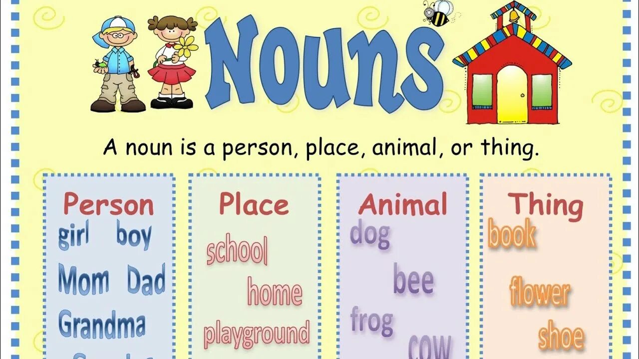 Noun. Noun is. Different types of nouns. Proper nouns в английском. Noun.