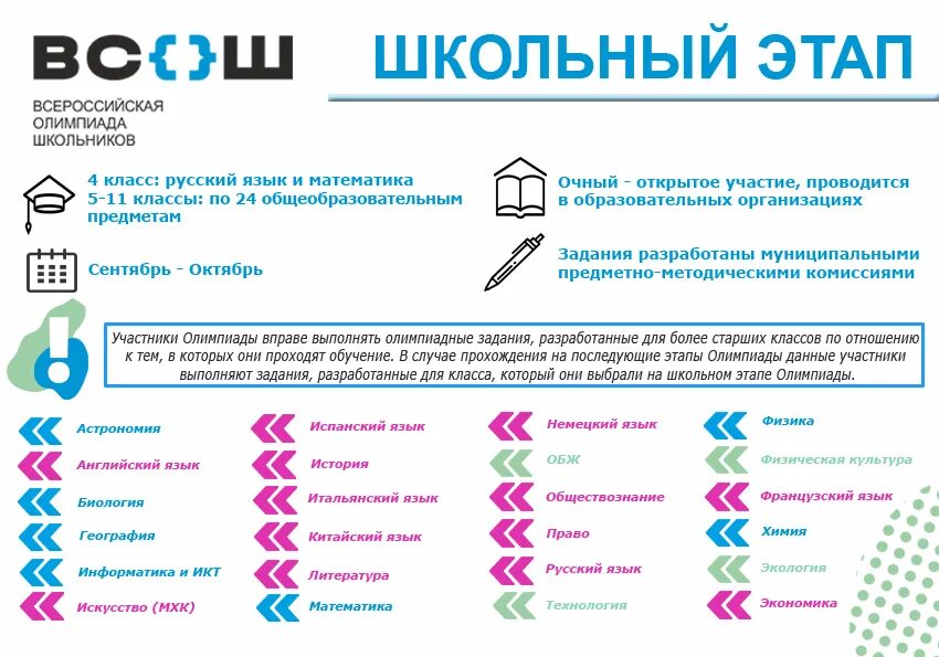 Какие этапы олимпиады школьников. Школьный этап Всероссийской олимпиады школьников. Этапы олимпиад вош.