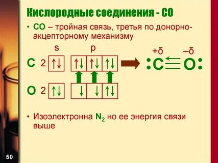 Co какая