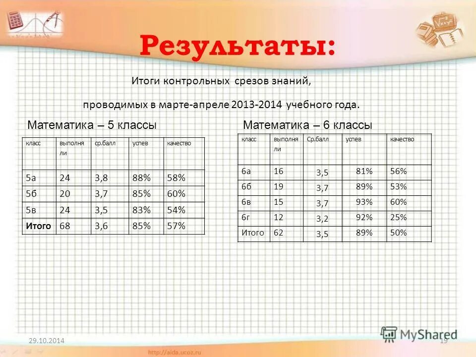 Результаты среза знаний. Таблица среза знаний в школе по предмету. Срез знаний по математике 4 класс. Срез знание 4 класс математика.