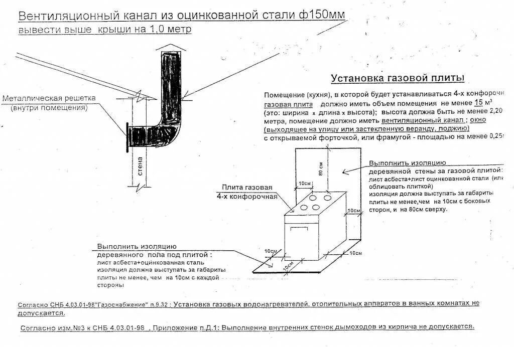 Требования к газовым помещениям