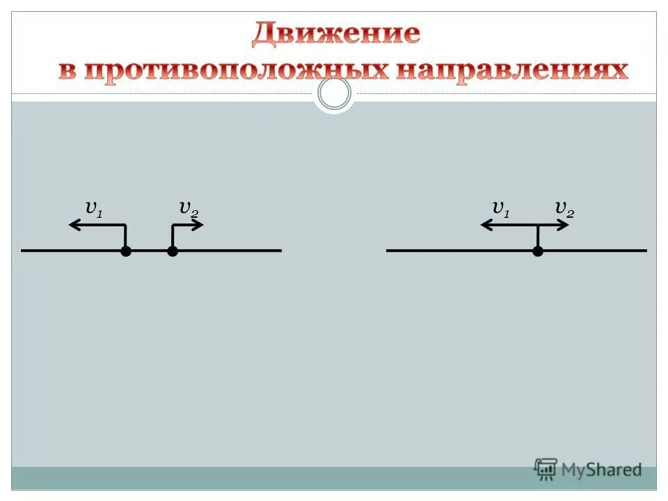 Схемы скорости сближения и удаления