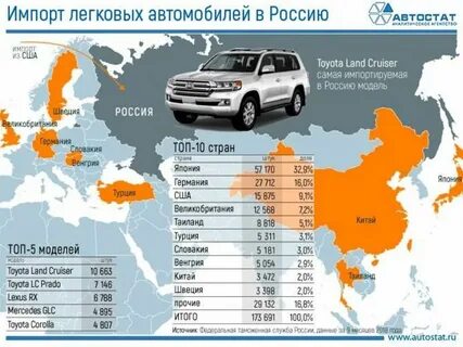 Наибольшее количество легковых автомобилей