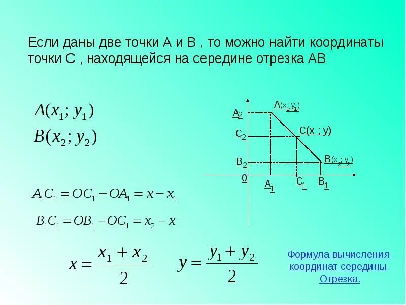 Дано м середина ав. Координаты точки середины отрезка. Формула нахождения координат середины отрезка. Как найти координаты середины отрезка АВ. Координаты середины отрезка в пространстве формула.