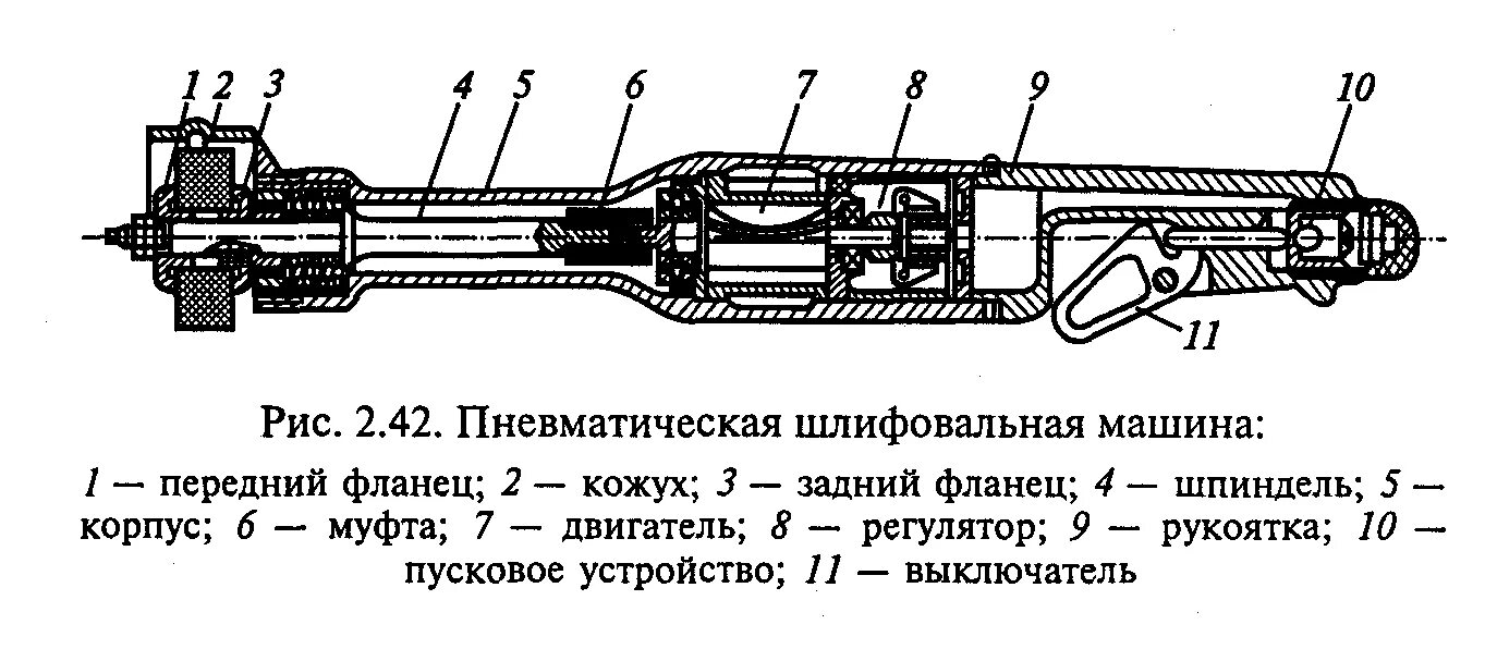 Пневматические машины и инструменты физика. Пневматические инструменты и их названия. Пневматические машины физика 7 класс. Пневматические машины и инструменты физика сообщение. Пневматические машины физика 7 класс.