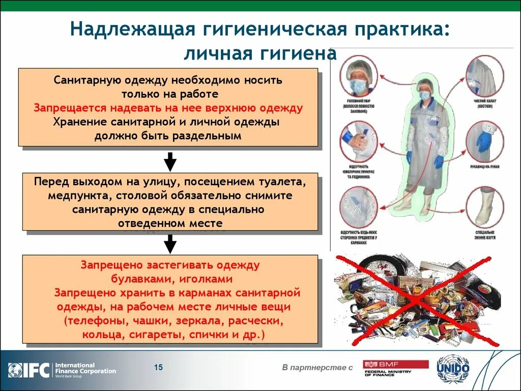 Правила организации и гигиены