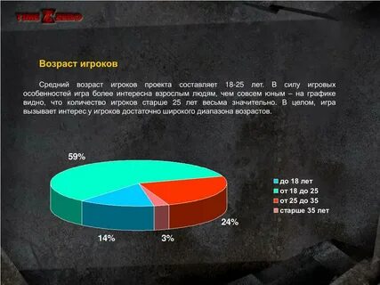 Игра года проценты