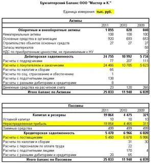 Задолженность предприятия поставщикам