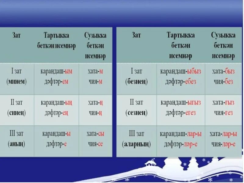 Находится на татарском. Склонения в татарском языке. Падежи на татарском языке. Задания на татарском языке. Падежи татарского языка таблица.