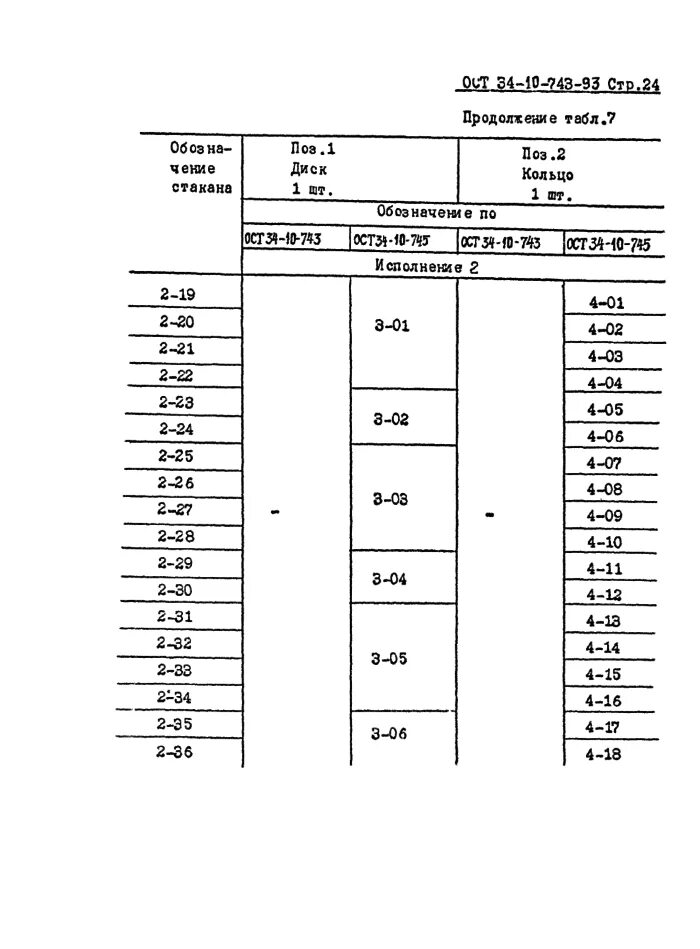 Ост 5 6070-74. 838. 052. Ост 11 30. Ост 11 073.