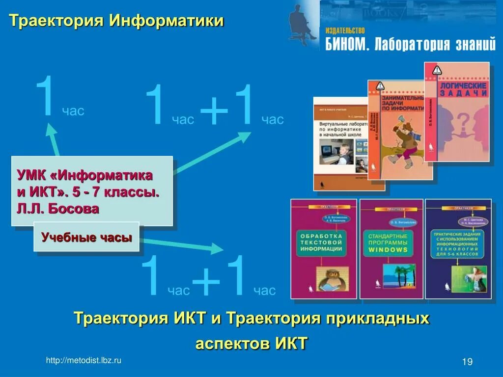 Умк информатика 5 класс. Умк для информатики. умк информатика босова. что такое траектория в информатике. траектория непрерывного образования.