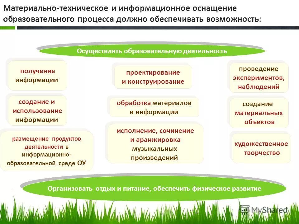 Материально техническое оснащение образовательного процесса. Материально техническое оснащение образовательного процесса. 3. Материально-техническое оснащение это. Каким образом происходит оснащение образовательных организаций.