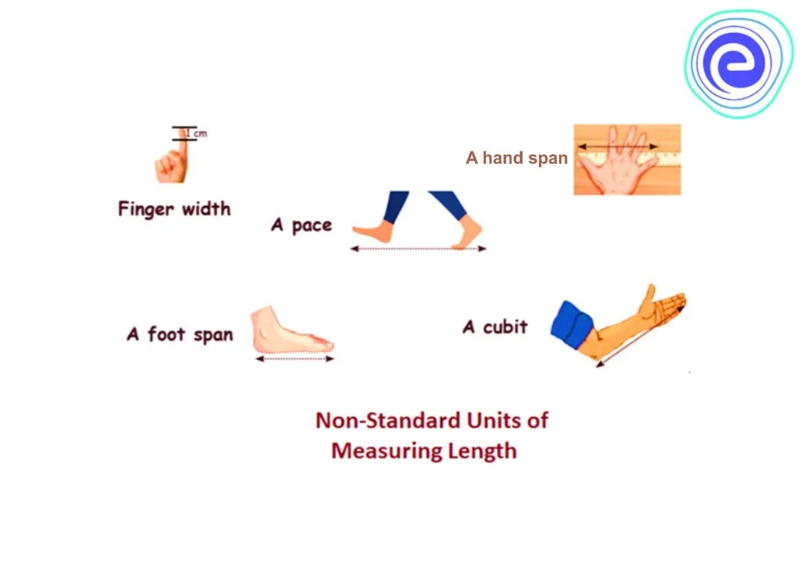 Standard non ac. Non standard units. unit of length. std units. std all units.