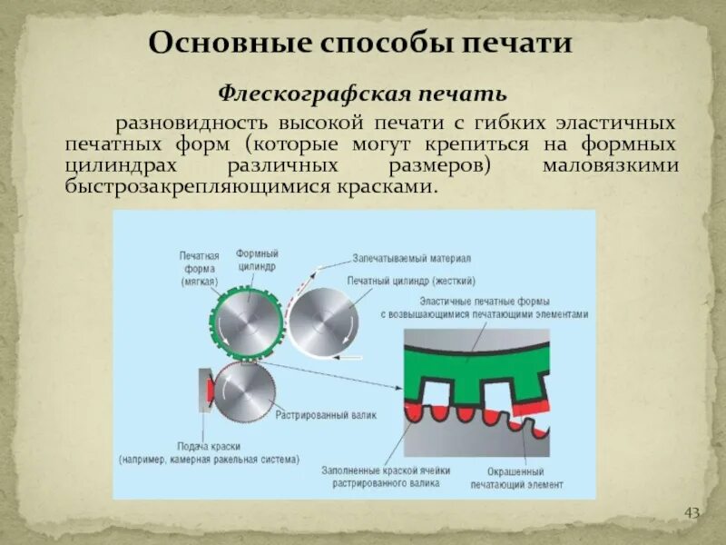 Печать что это такое простыми словами