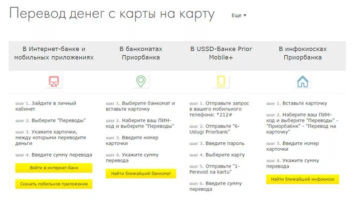Перевод с карты на карту. Как перевести деньги с карточки на карточку. Перевести с карты на карту Беларусбанк. Как перекинуть деньги с карточки на карточку. Перевод на карту приорбанка