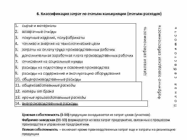 Классификация затрат по статьям калькуляции. Классификация затрат по статьям калькуляции необходима для. Классификация затрат включаемых в себестоимость. Состав себестоимости по статьям калькуляции. Статьи калькуляции это