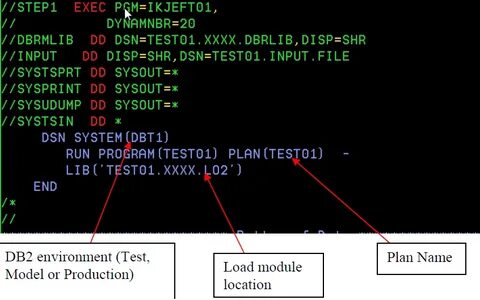 Programming 2
