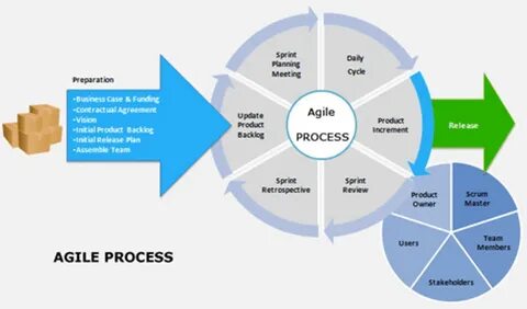 Ardor gaming agile pro