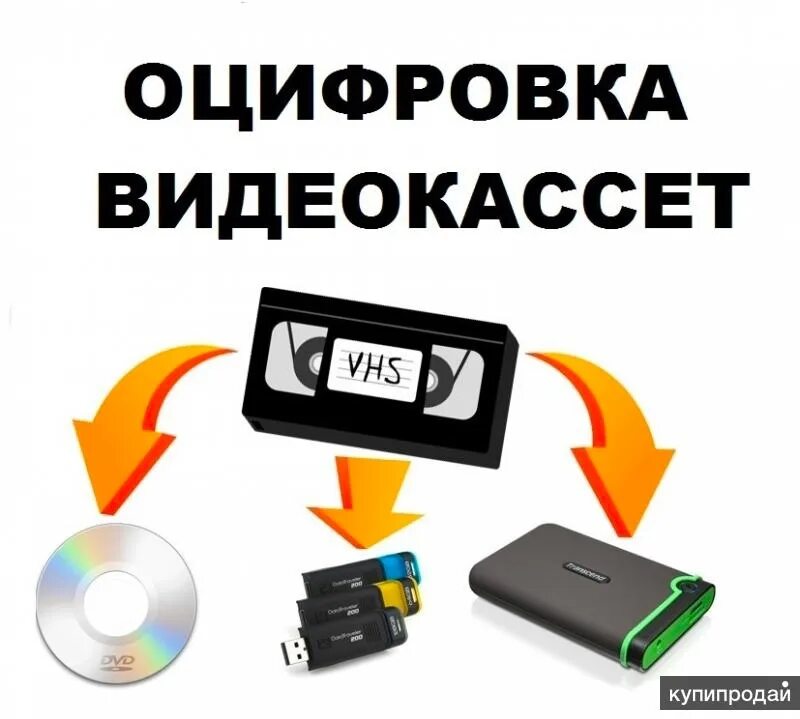 Переписать видео с кассеты. Оцифровка видеокассет. Оцифровщик видеокассет. Оцифровка видеокассет реклама. Оцифровка видеокассет VHS.