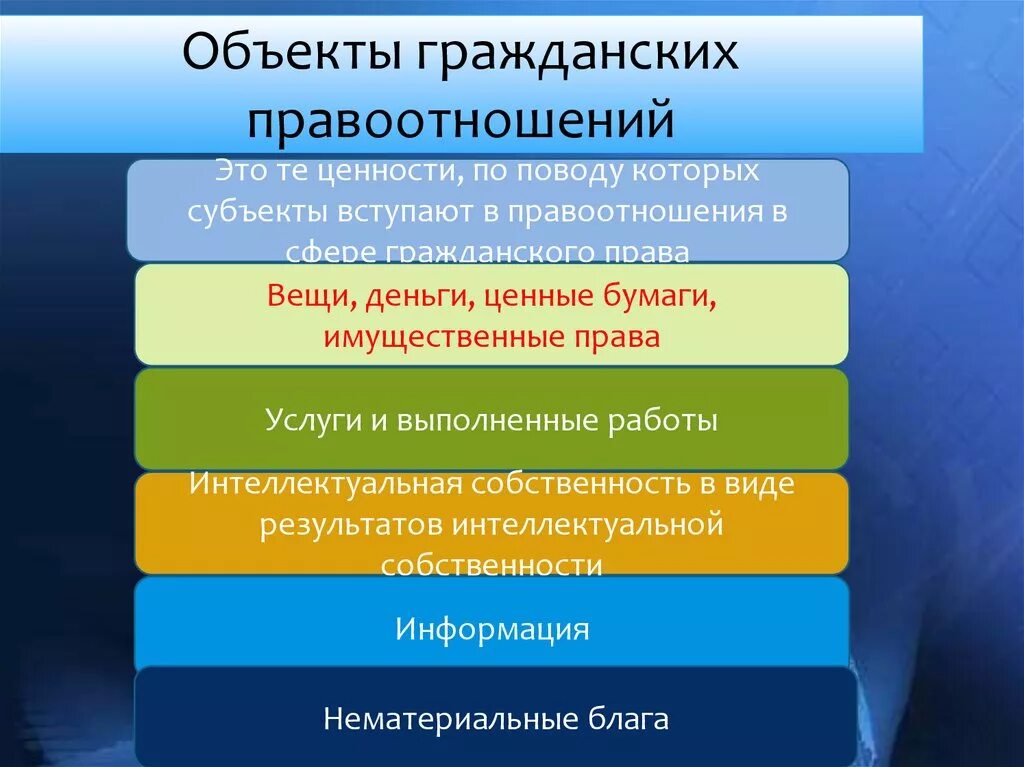 Объекты гражданских правоотношений. Объекты гражданских правоотношений вещи. Объктгражданского правоотношения. Перечислите объекты гражданских правоотношений. Нематериальные объекты гражданских правоотношений вклад в банке