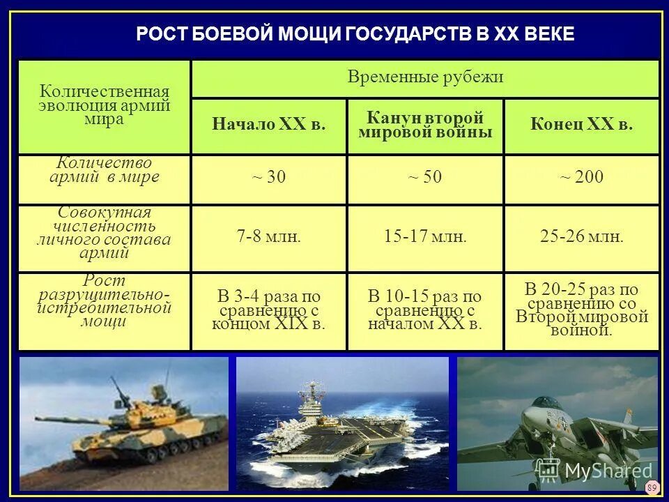 военная мощь государства философия. военно экономическая мощь государства. задачи военно экономического обеспечения. государства сателлиты германии. военная сила в международных отношениях.