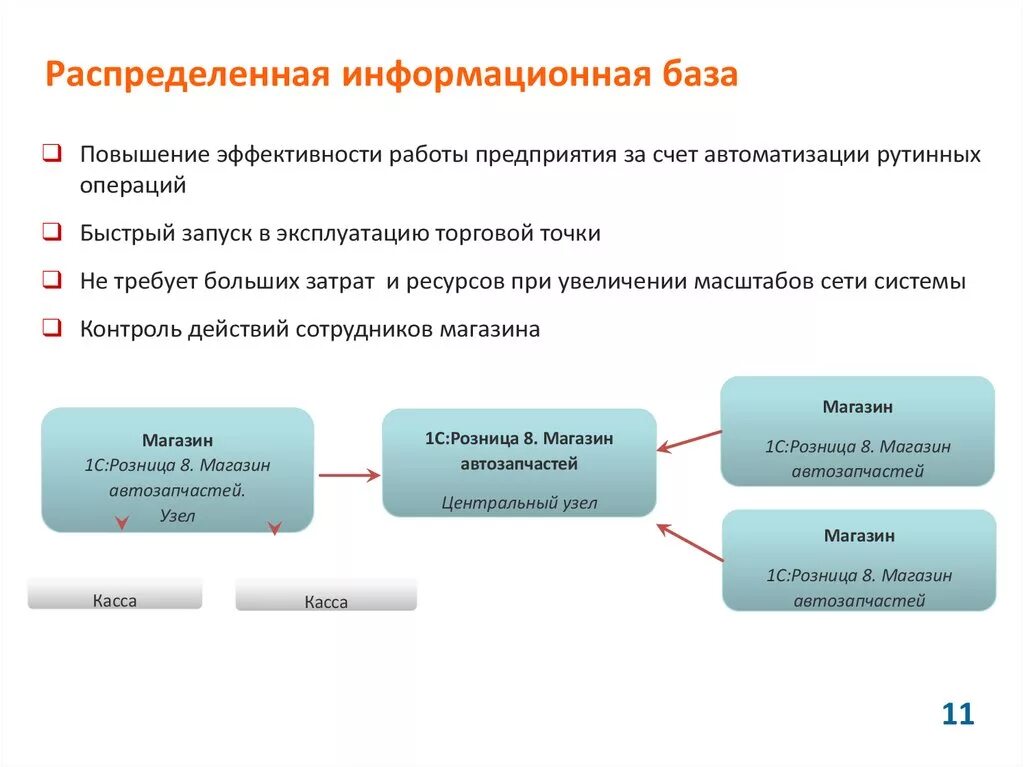 Информационное распределение ресурсов