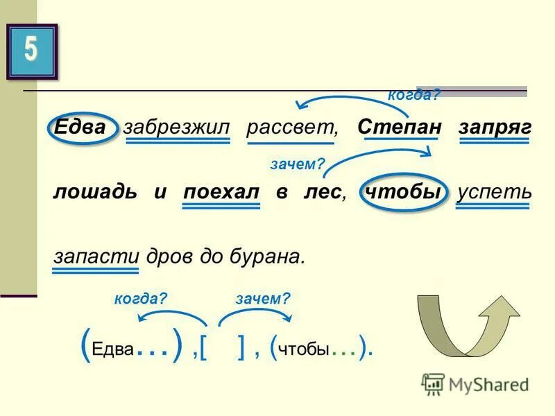 Едва з. Рассвет правило написания. Едва брезжащий рассвет. Ранним утром едва забрезжил рассвет.