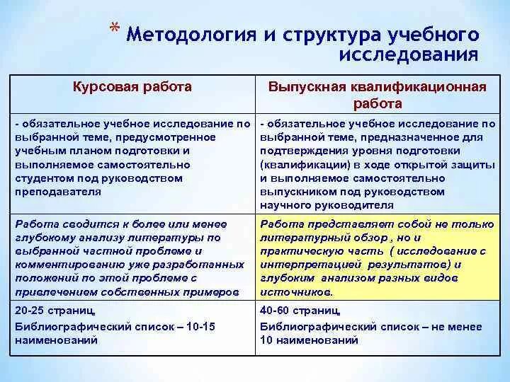 Методика изучения организаций. Метода исследования в курсовой работе пример. Методы и методики исследования в курсовой работе. Виды анализа в курсовой работе. Методология исследования в курсовой работе.