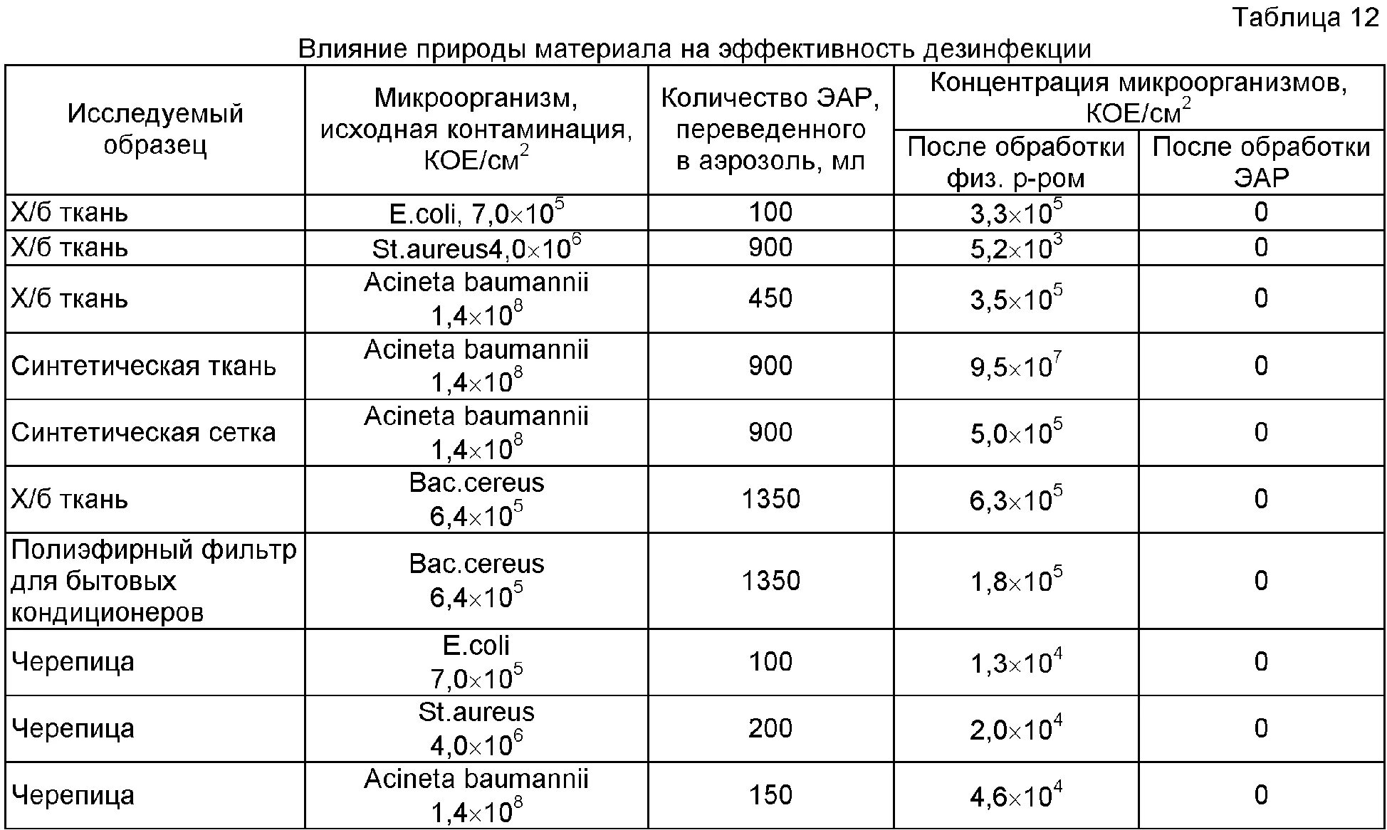 Средства в расчетах примеры Оборотных активов собственными оборотными средствами