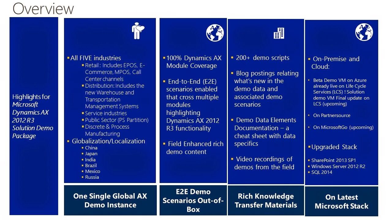 Dynamics AX 2012. Microsoft Dynamics AX. Microsoft Axapta. Microsoft Dynamics AX (Axapta).