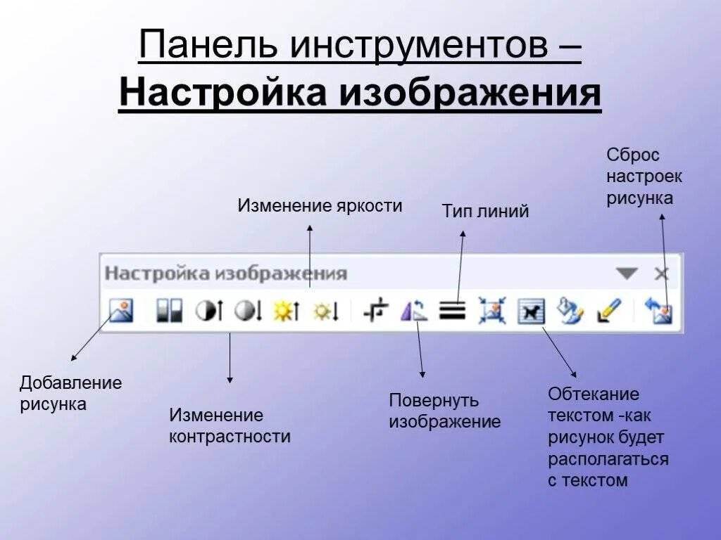 Стандартная панель управления в ворде. Почему называют панель. Почему называют панель. Что называется панель. Кнопки панели инструментов редактора word.