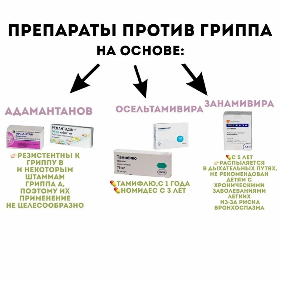 Препараты от гриппа. Лекарство от вируса гриппа. Противовирусные против гриппа. Лекарство от гриппа противовирусное. Средства при орви взрослым