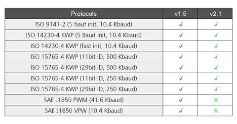 Ecu address can id 7e8