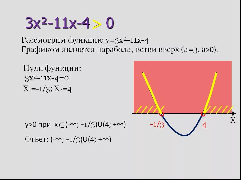 Рассмотрим функцию. Парабалк узкая ветви вверх.