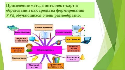 Как обучается интеллект
