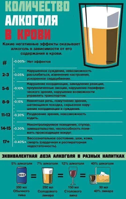 Содержание промилле. Содержание промилле