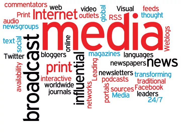 Types of Media. Types of Media 7 класс. Медиа. Виды Media.