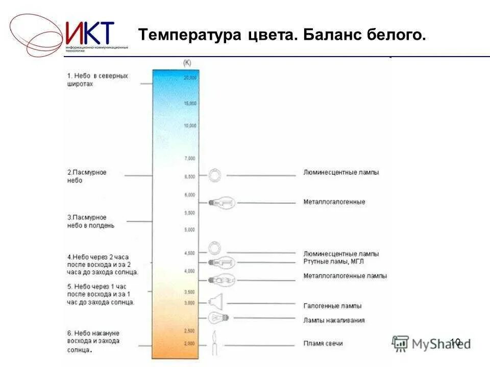 Как найти температуру в кельвинах. Как найти температуру в кельвинах