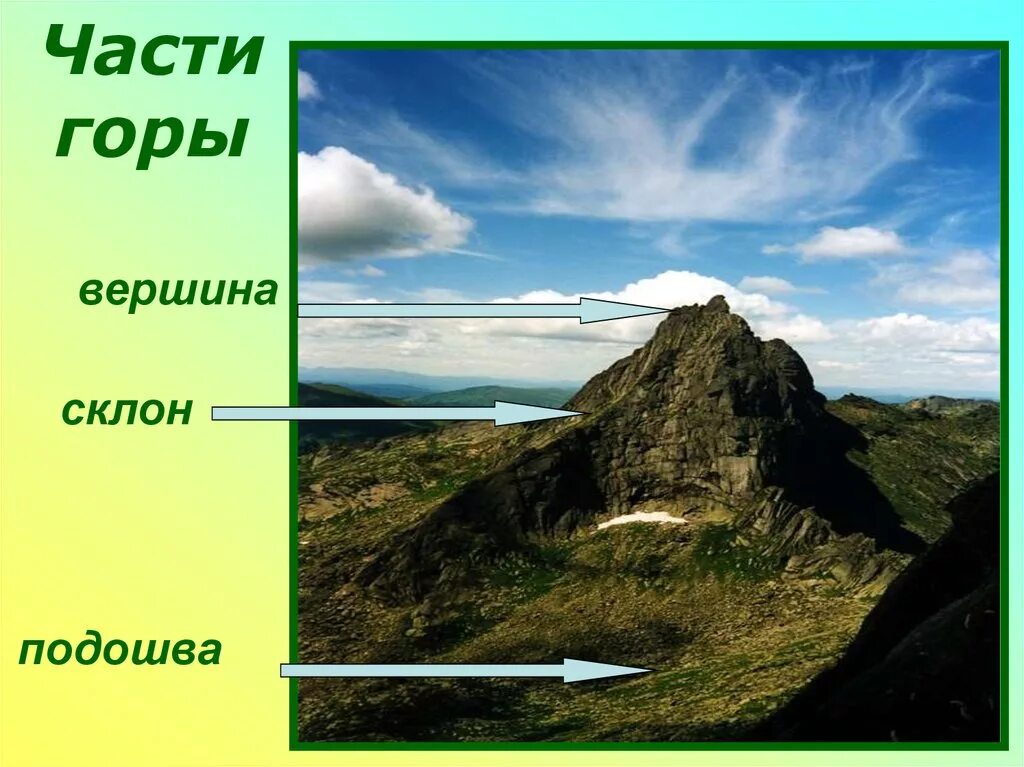 Части горы. Части горы подошва склоны вершина. Формы земной поверхности горы. Горы окружающий мир.